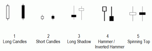 [Candlestick_Formation.gif]