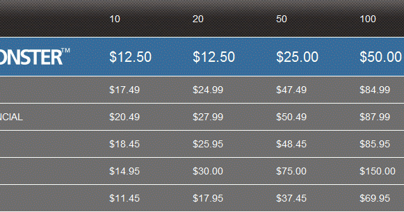 Paper trading options beginners