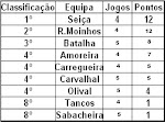 Classificação
