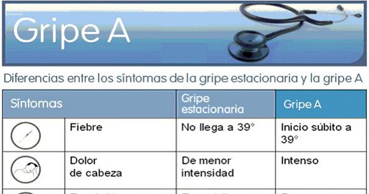 Tecnicos Radiologos Diferencias entre Gripe A y Gripe Estacionaria