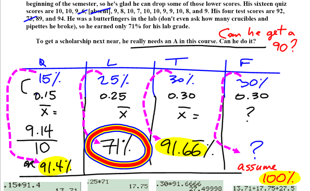 Grade 12 Essentials Math Weighted Mean Example and Test Review