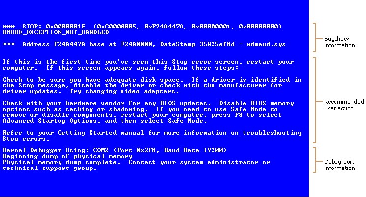 The Windows Driver Framework has detected that a violation has occurred