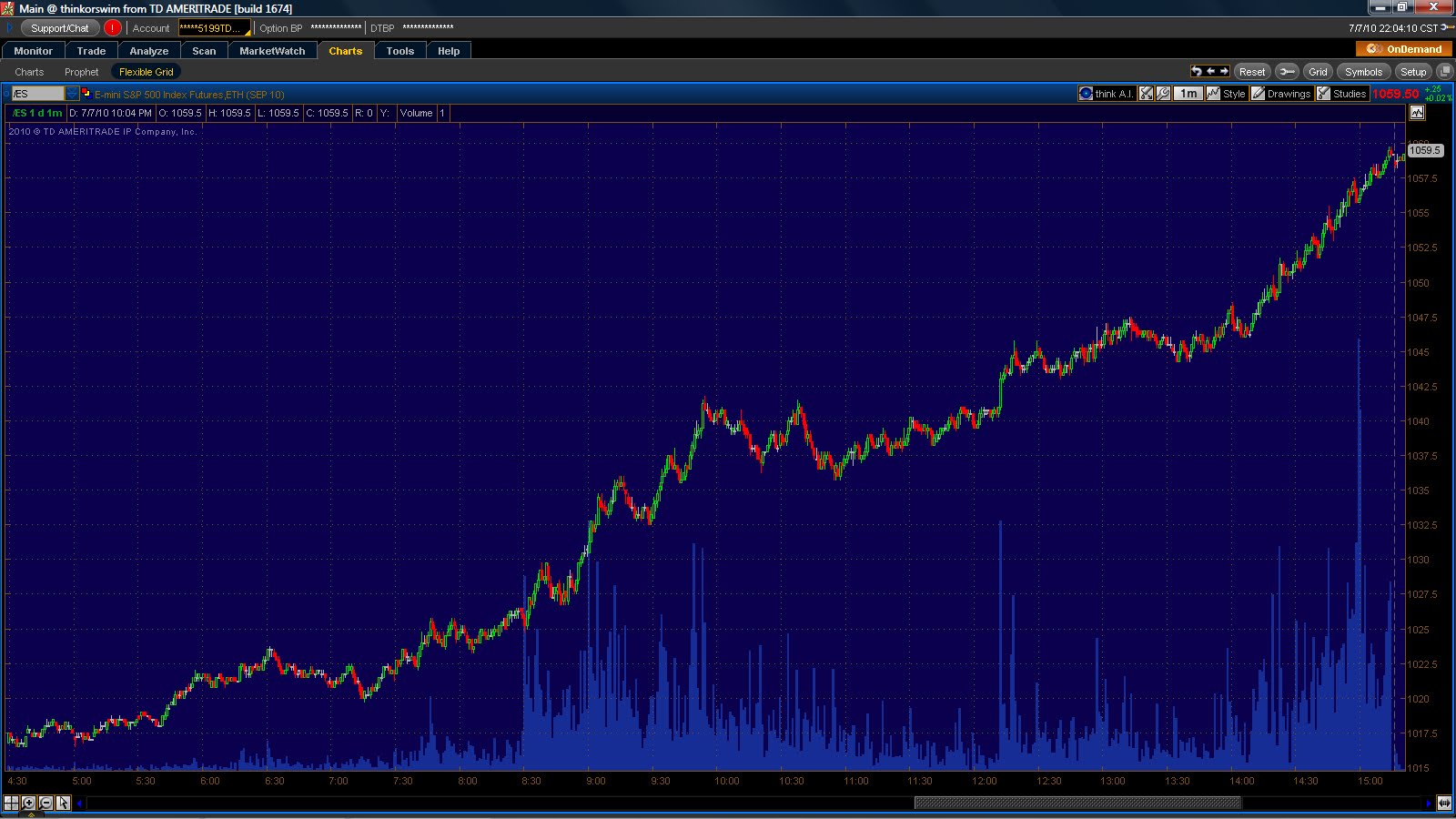 ad astra hoya just another markets blog July 2010
