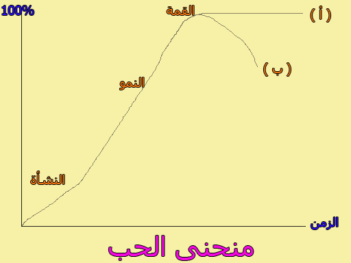 [منحنى-الحب.gif]