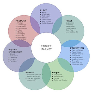an analysis of nikes social and psychological impact on the american consumer That these processes have on the consumer and society7 consumer behaviour studies consumption of products and services by individuals with various social and psychological variables at play the impact of consumer behavior on society is also relevant for example. an analysis of nikes social and psychological impact on the american consumer That these processes have on the consumer and society7 consumer behaviour studies consumption of products and services by individuals with various social and psychological variables at play the impact of consumer behavior on society is also relevant for example.