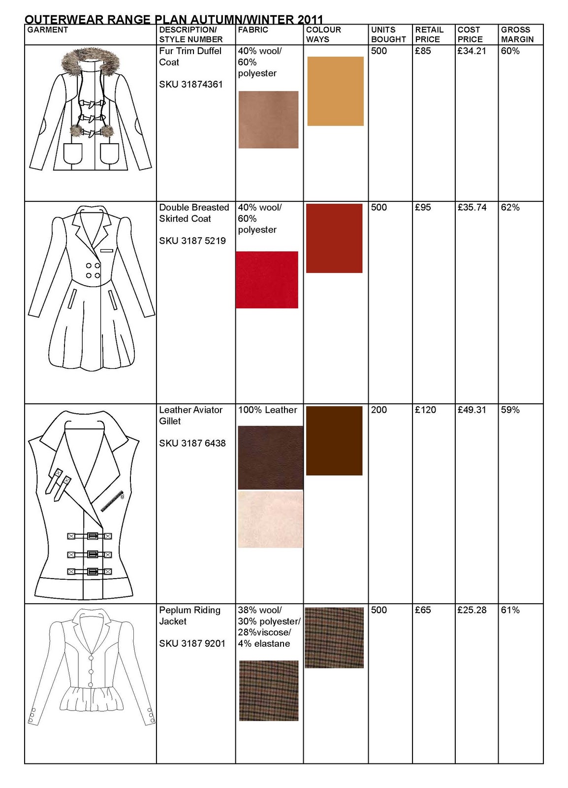 Beth Tyler My Final Range Plan