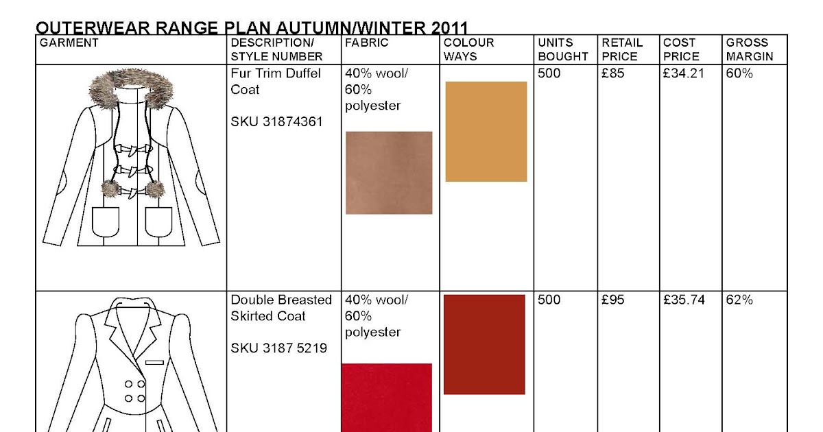 Beth Tyler My Final Range Plan