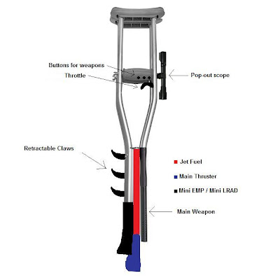 Funny Crutches Pictures