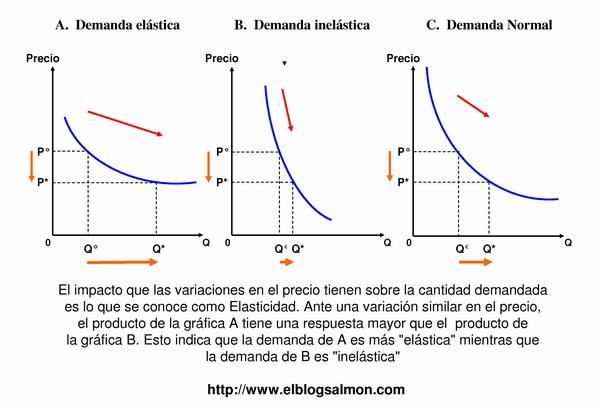 ELASTICIDAD DE PRECIO DE LA OFERTA elasticidad de precio de la oferta: