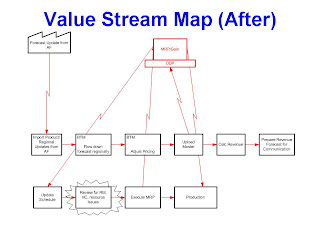 quality in practice lean tool of the month value stream value stream map