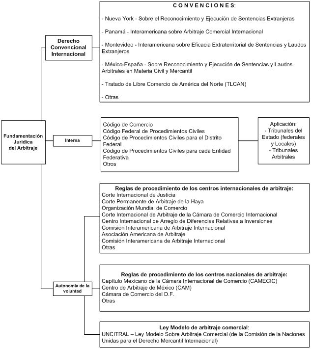 DERECHO MERCANTIL INTERNACIONAL derecho mercantil internacional: