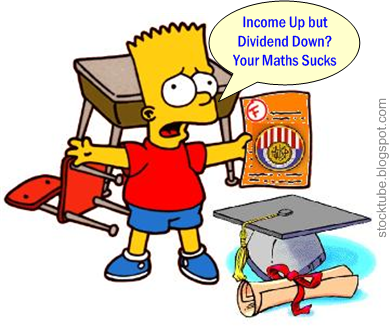 only 4.5% dividend?