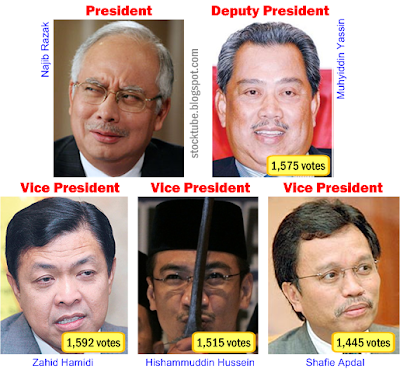 Najib Razak Team
