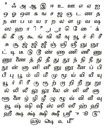 How to write in telugu script in facebook