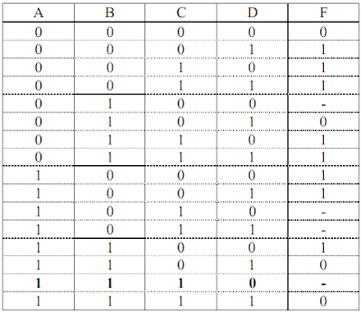 Exercices algèbre de boole