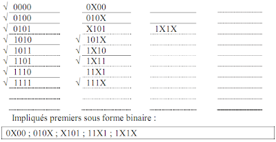 Exercices algèbre de boole