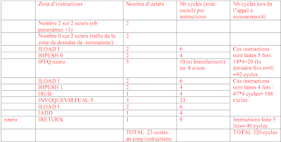 Exercice Architecture PC