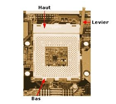 Exercice Architecture PC