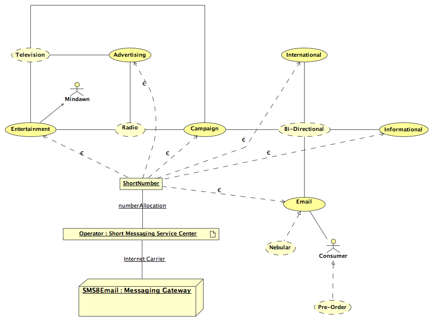 [use_case_diagram_technology_sms.png]