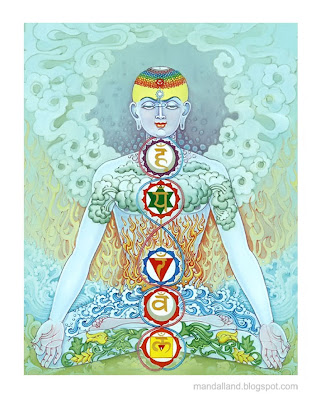Chakras Meaning