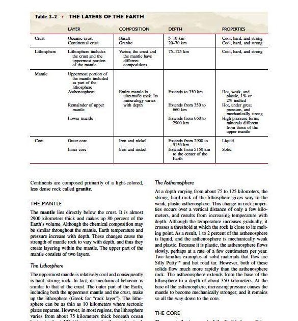 Geology Books & lectures: Plate Tectonics