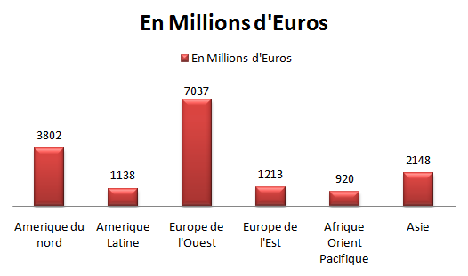 L Influence De La Beaute Occidentale Sur Le Monde