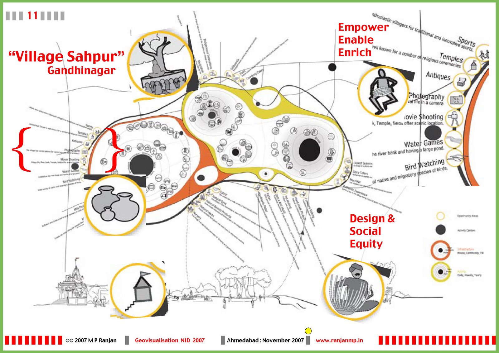User Centric Design