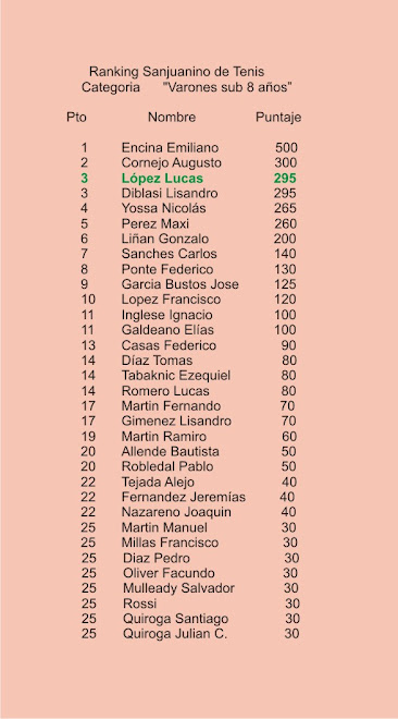 Ranking G4 Sub 8 2009 final