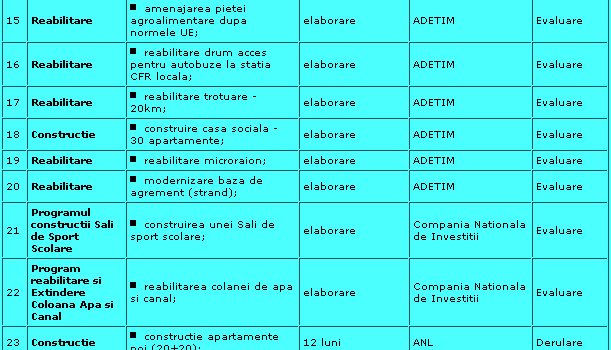 Proiecte de dezvoltare a orasului Sannicolau Mare
