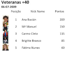 Ranking Veteranas +40