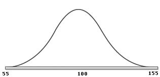 [graph_background_curve_iq.gif]