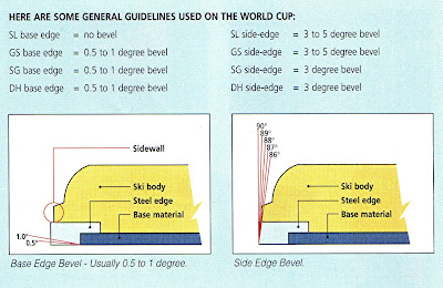 Ski Edge Angle Chart