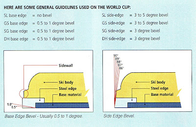 Ski Edge Bevel Chart