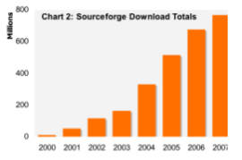 [sourceforgeDownloads.png]