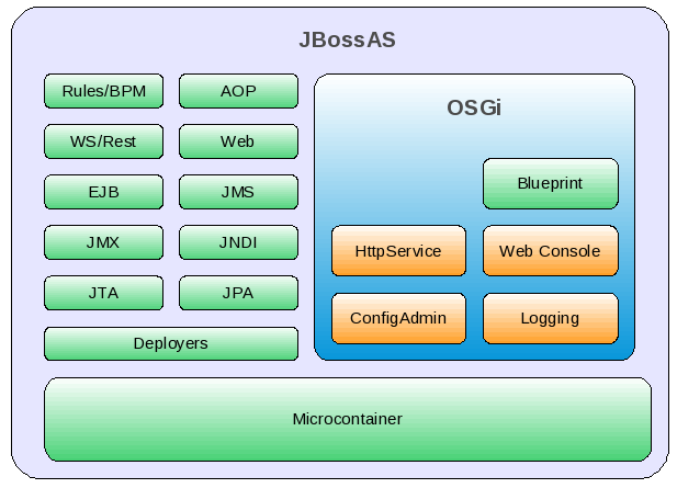 [jbossas-integration.png]