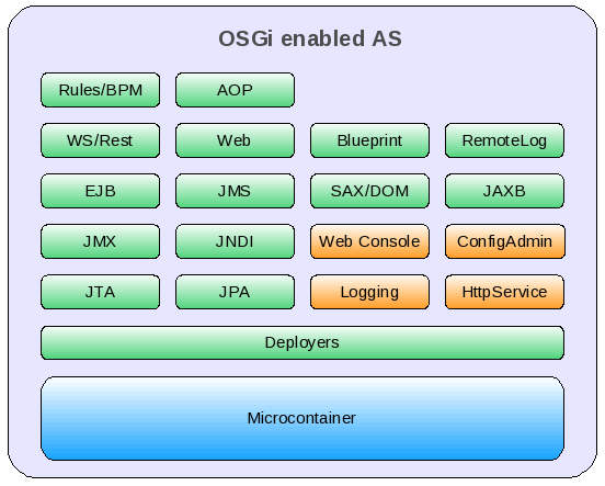[jbossas-integration-future.png]
