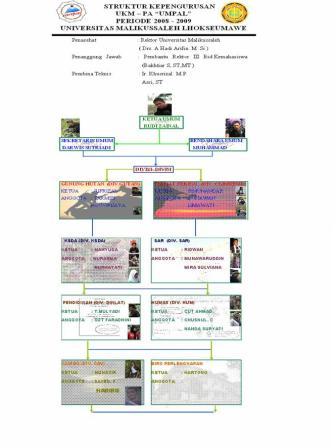 umpal: Alamat Pecinta Alam