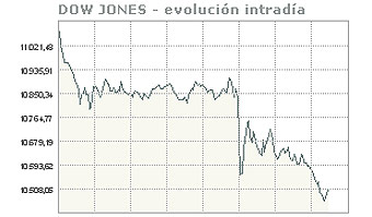 [caida-dow-jones.jpg]