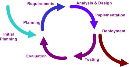 [Iterative_development_model_V2.jpg]
