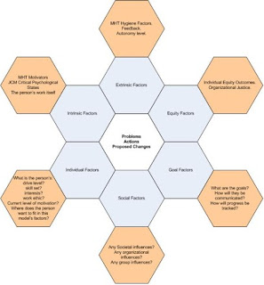 analyzing employee motivation theories Therefore employee motivation will be a condition necessary to achieve these the main objective of this research is to analyze how well some motivation can help presents' four theories on motivation as well as the role of human resource managers. analyzing employee motivation theories Therefore employee motivation will be a condition necessary to achieve these the main objective of this research is to analyze how well some motivation can help presents' four theories on motivation as well as the role of human resource managers.