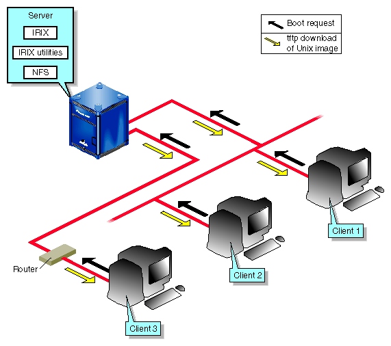 computer network protocol diagram