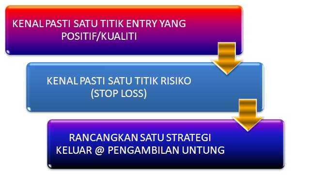 [mindmap_petuakaya.JPG]