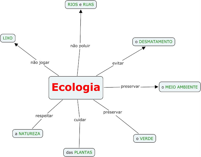 ECOLOGIA!!!!