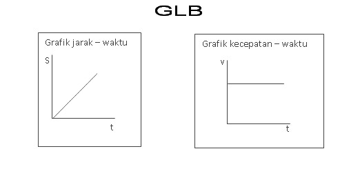 Just An Ordinary Day Gerak Beda Glb Dan Glbb