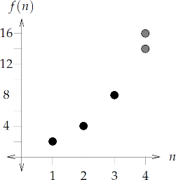 functions and non functions