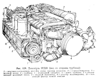 Army Tank Diagram