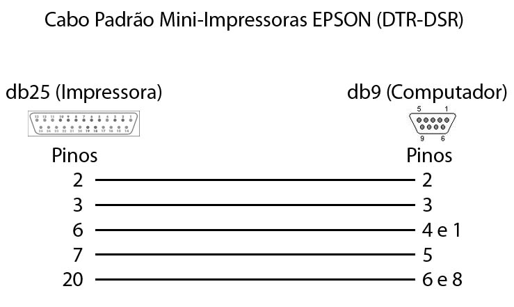 Ashrae Duct Fitting Database