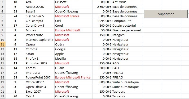 valeur de référence dans la cellule vba télécharger