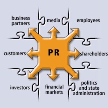 Corporate Pr