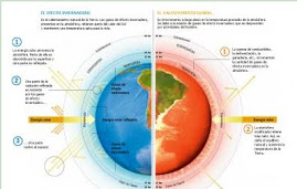 CALENTAMIENTO GLOBAL